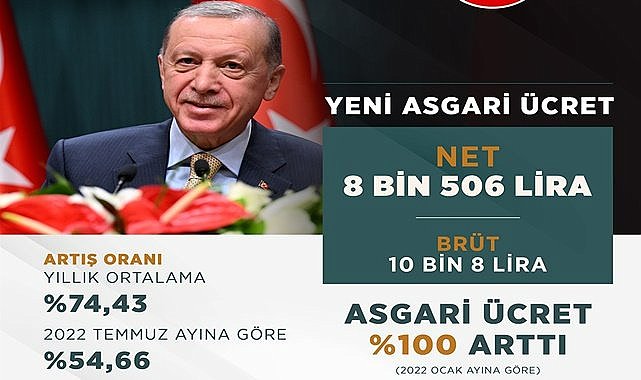 Cumhurbaşkanı Erdoğan Yeni Asgari Ücreti Açıkladı
