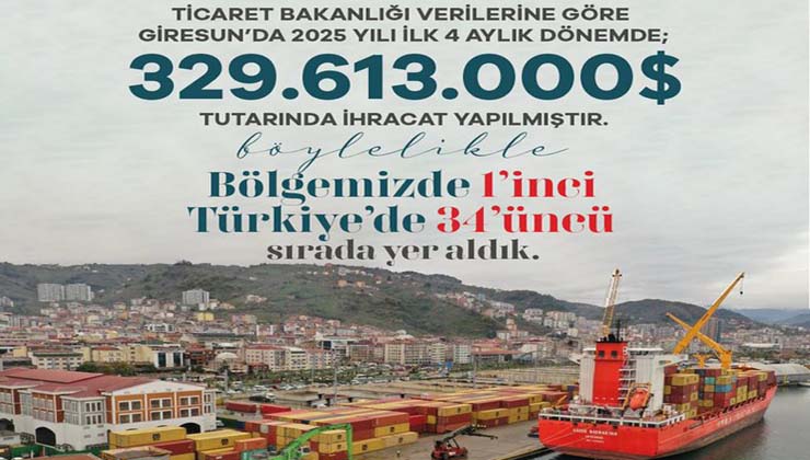 Giresun, 2025’in ilk Çeyreğinde İhracatta Bölge Birincisi